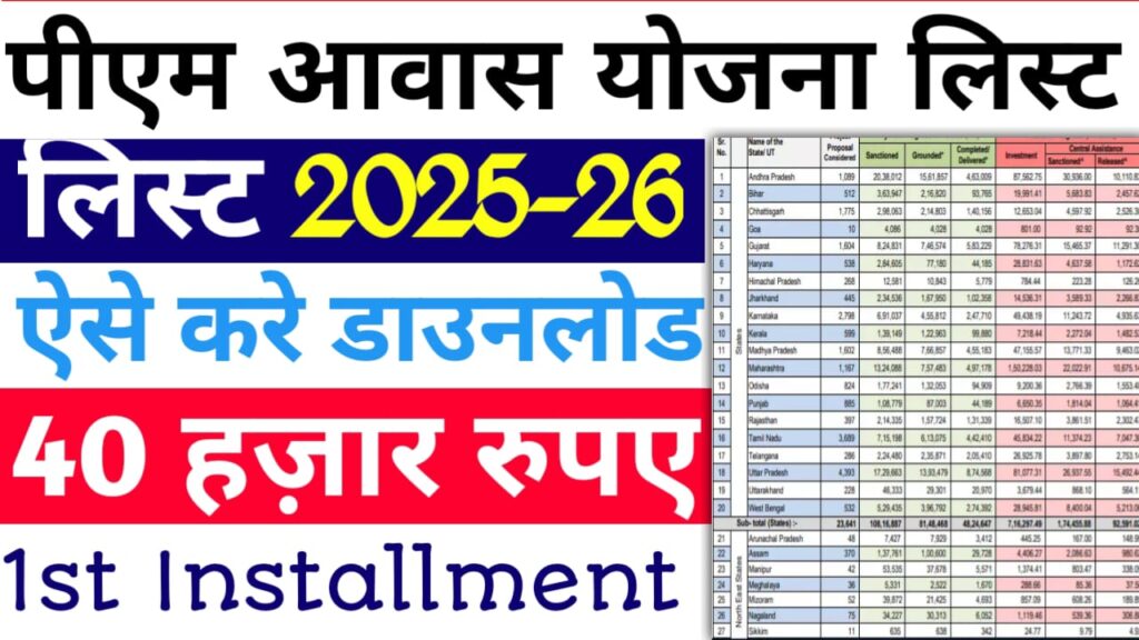 PM Awas Yojana New List 2025-26
