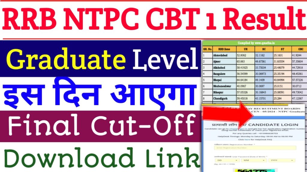 RRB NTPC CBT 1 Graduate Result Date