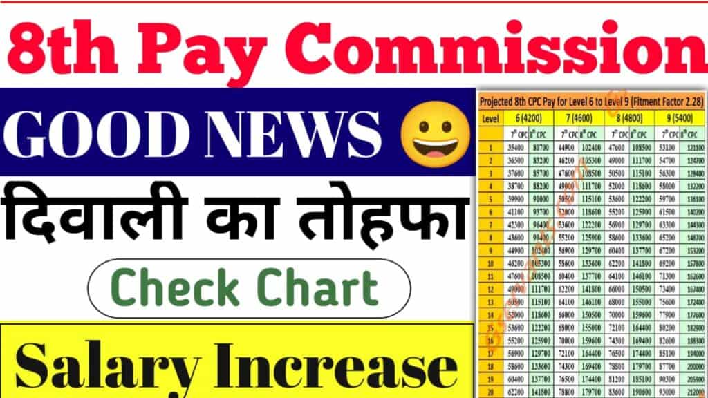 8th Pay Commission Good News