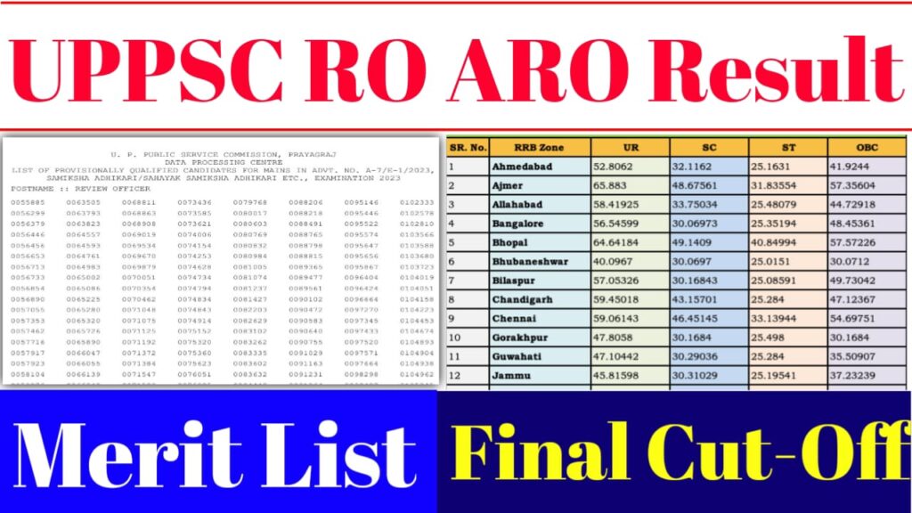 UPPSC RO ARO Result 2025 Out