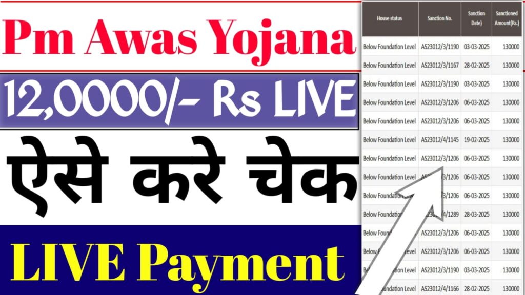 PM Awas Yojana Payment Status 2025-26
