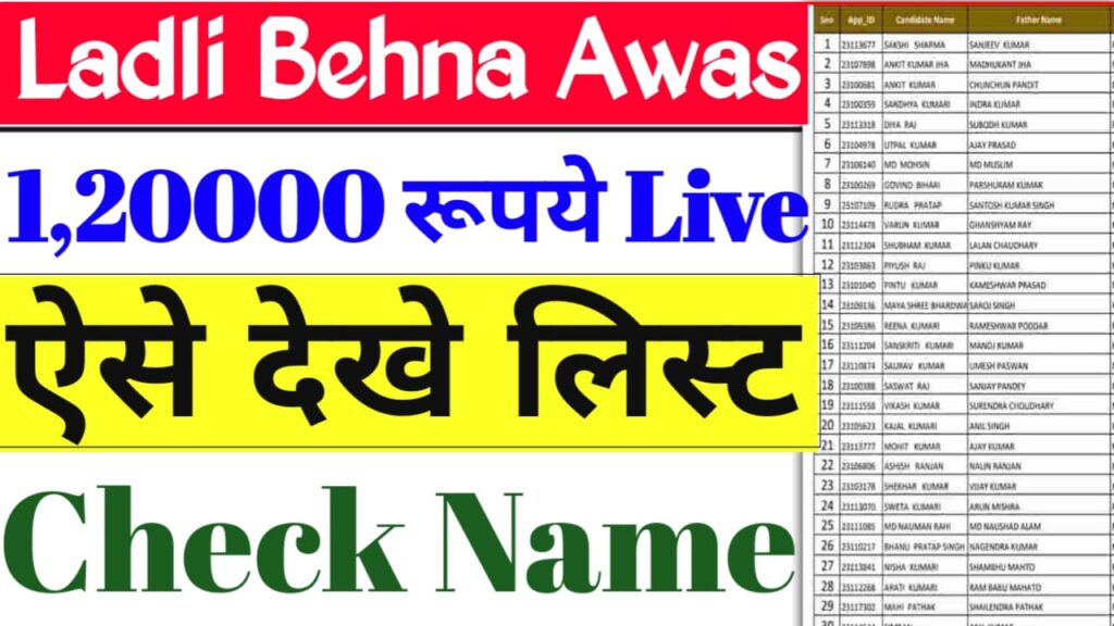 Ladli Behna Awas Yojana List 2025