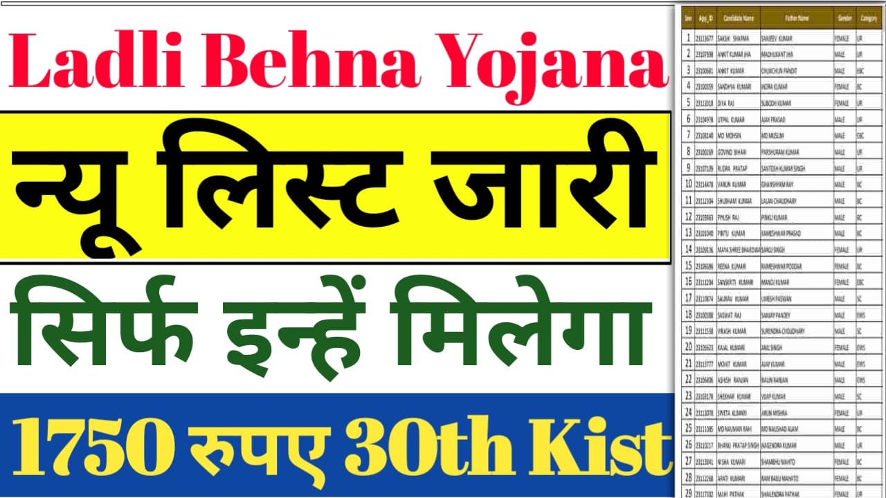 Ladli Behna Yojana New List 2025