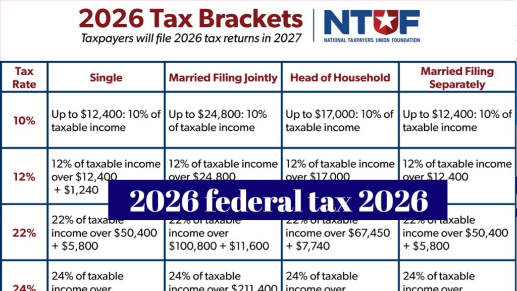2026 Federal Income Tax Rates